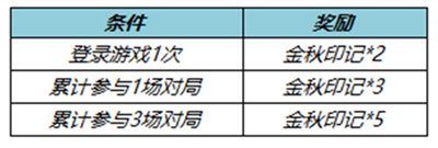 《王者荣耀》金秋印记获得最新攻略