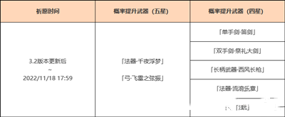 《原神》3.2神铸赋形祈愿活动最新介绍