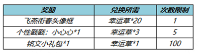 《王者荣耀》飞燕衔春头像框获得方法最新介绍