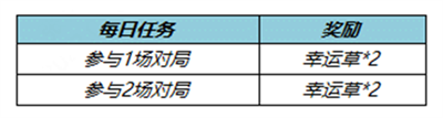 《王者荣耀》飞燕衔春头像框获得方法最新介绍