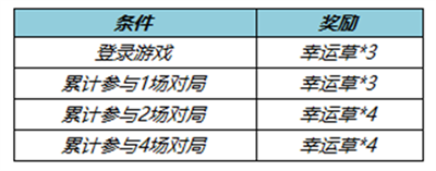 《王者荣耀》飞燕衔春头像框获得方法最新介绍