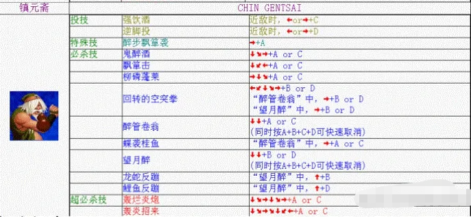 《拳皇98》镇元斋出招表攻略介绍