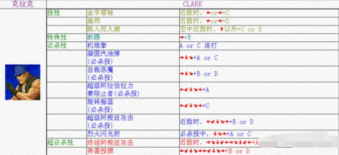 《拳皇98》克拉克斯提尔出招表攻略介绍