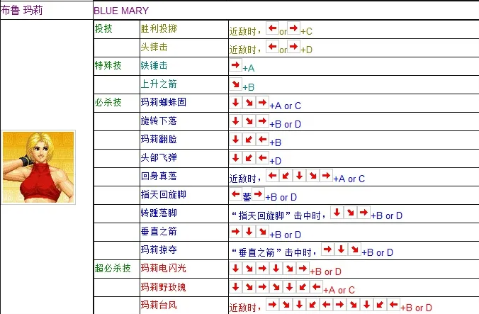 《拳皇97》玛丽出招表攻略介绍