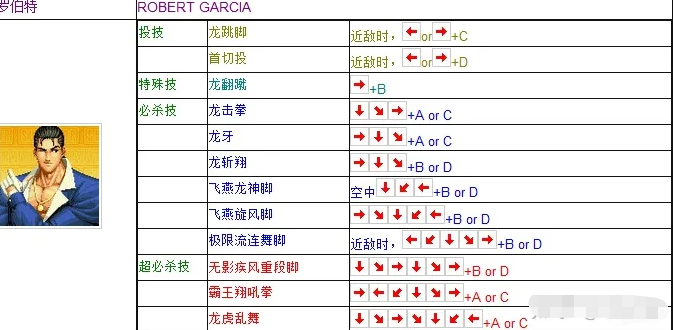 《拳皇97》罗伯特​出招表攻略介绍