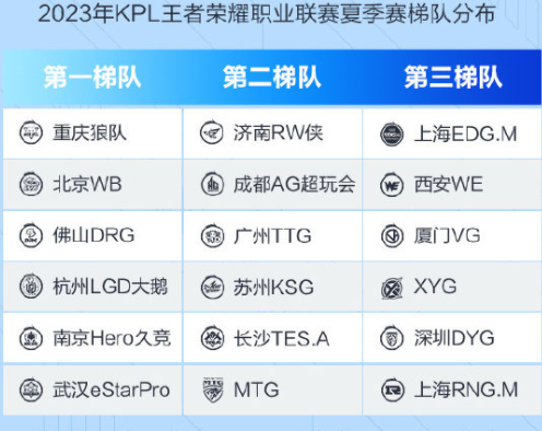 《王者荣耀》kpl2023夏季赛开始时间攻略介绍