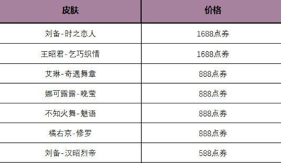 《王者荣耀》玲珑密阁活动玩法最新介绍