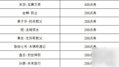 《王者荣耀》玲珑密阁活动玩法最新介绍