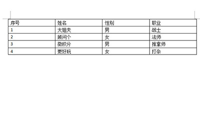 Word如何快速的把文字转换成表格