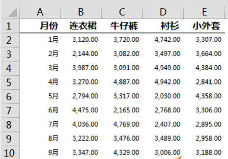 《Excel》如何制作会动的图表