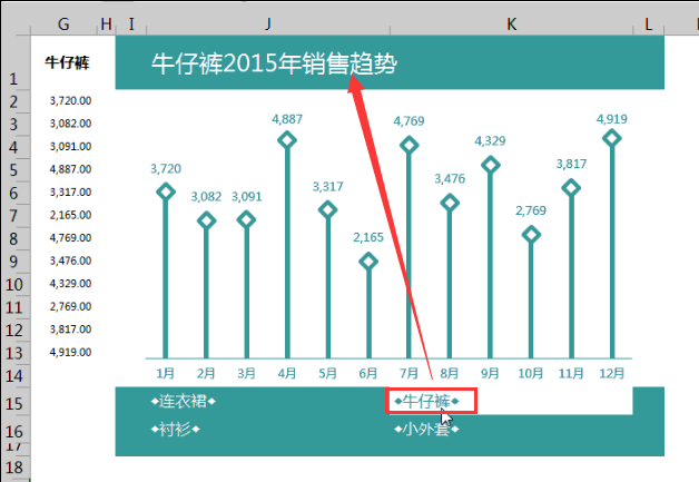 《Excel》如何制作会动的图表