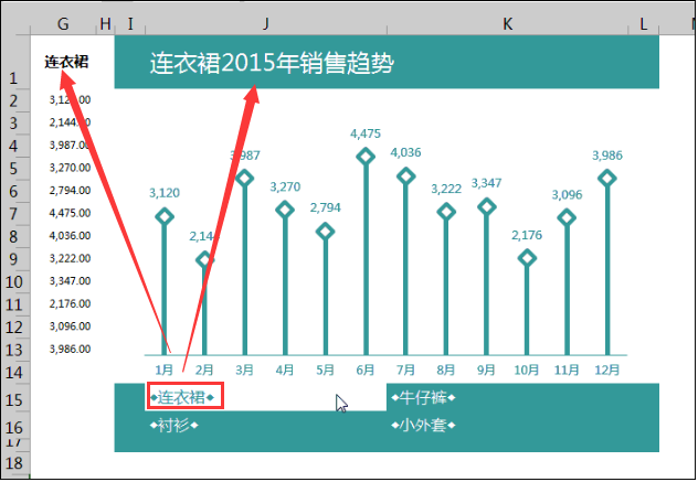 《Excel》如何制作会动的图表