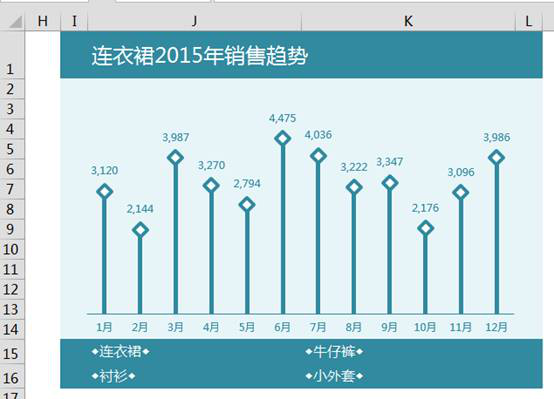 《Excel》如何制作会动的图表