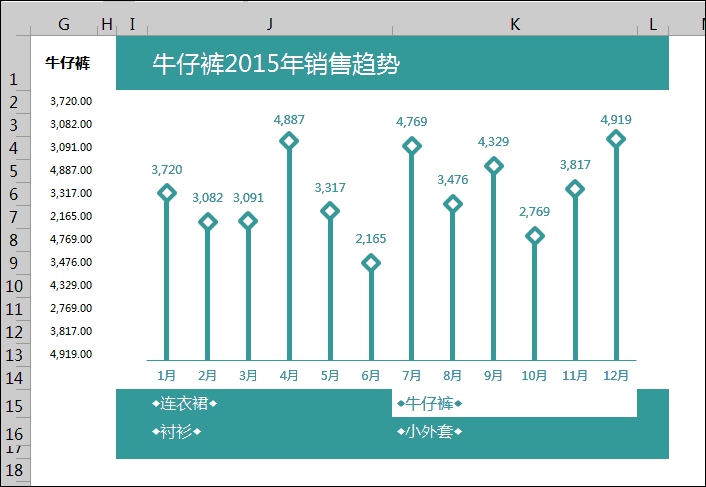 《Excel》如何制作会动的图表