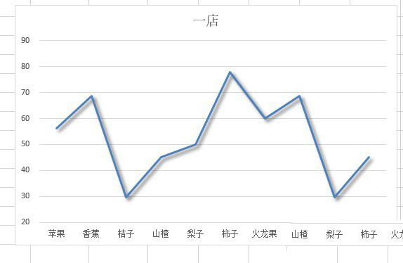 《Excel》图表怎么设置折线图阴影