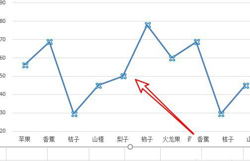 《Excel》图表怎么设置折线图阴影