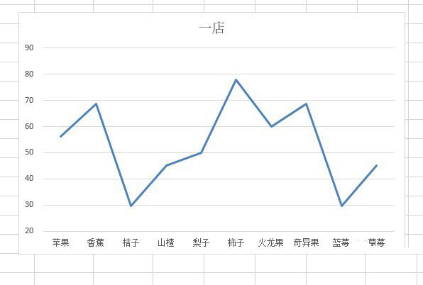 《Excel》图表怎么设置折线图阴影