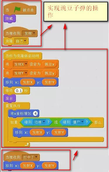 《scratch》如何编程实现植物大战僵尸小游戏