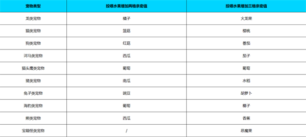 《元气骑士前传》宠物养指南