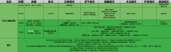 《了不起的修仙模拟器》初始功法选择推荐