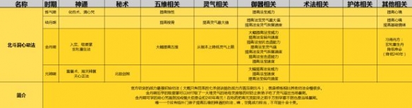 《了不起的修仙模拟器》初始功法选择推荐