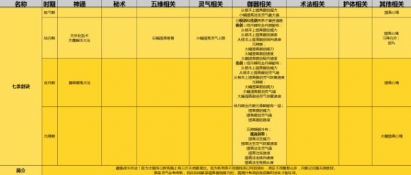 《了不起的修仙模拟器》初始功法选择推荐