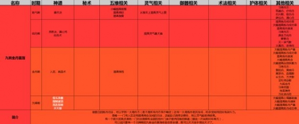 《了不起的修仙模拟器》初始功法选择推荐