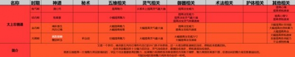 《了不起的修仙模拟器》初始功法选择推荐