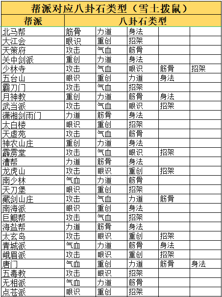 《这就是江湖》八卦石白嫖氪金方法攻略