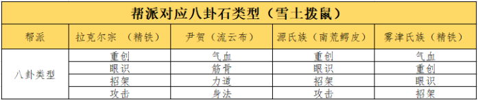 《这就是江湖》八卦石白嫖氪金方法攻略